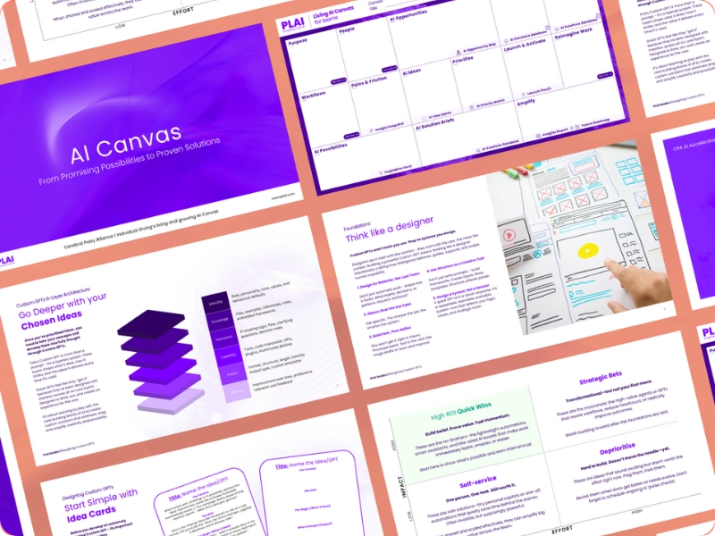 A grid of PLAI resource slides, including the AI Canvas framework